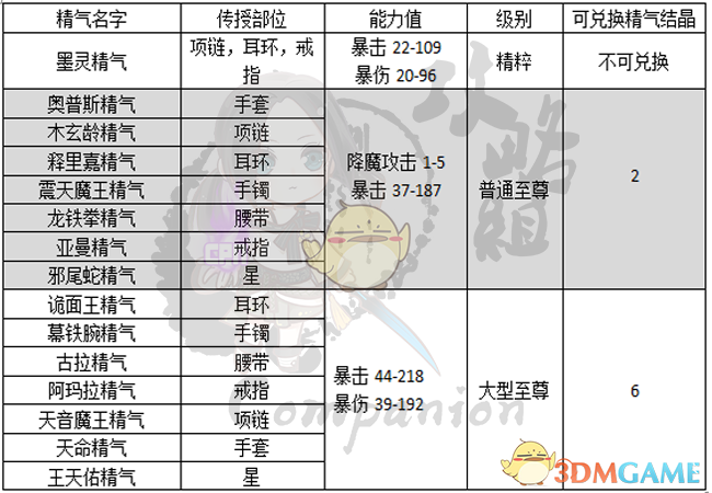《剑灵》新传授系统改动分析