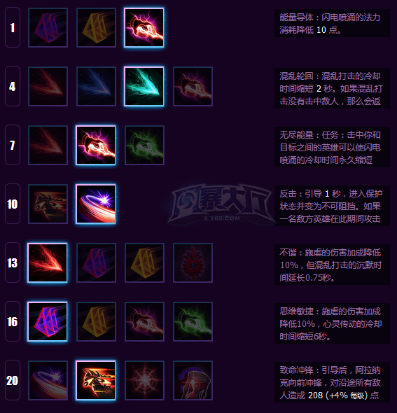 《风暴英雄》塔达林的高阶领主—阿拉纳克攻略