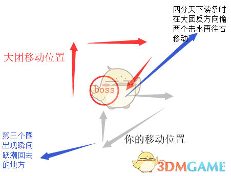 《剑网3》蓬莱技改后输出手法详细攻略
