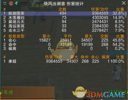 《剑网3》蓬莱技改后输出手法详细攻略