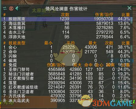 《剑网3》蓬莱技改后输出手法详细攻略