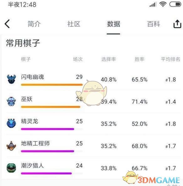 《DOTA2》自走棋主教局上分吃鸡攻略