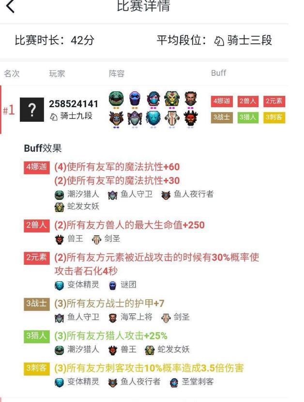 《DOTA2》自走棋低段位吃鸡攻略