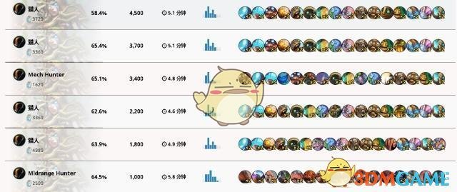 《炉石传说》2019最强狂野卡组介绍