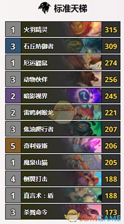 《炉石传说》2019最强职业介绍