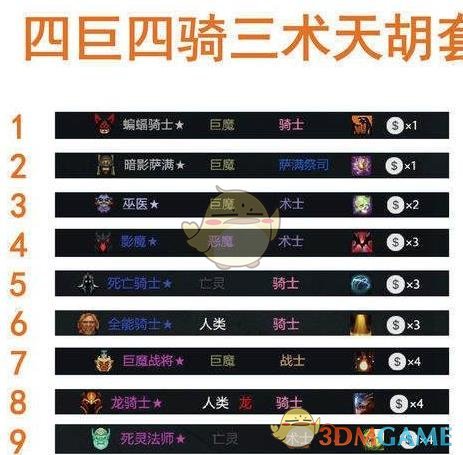 《DOTA2》自走棋2.26最强阵容推荐