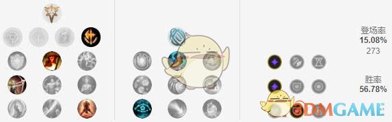 《LOL》9.4征服者锐雯上单高胜率攻略