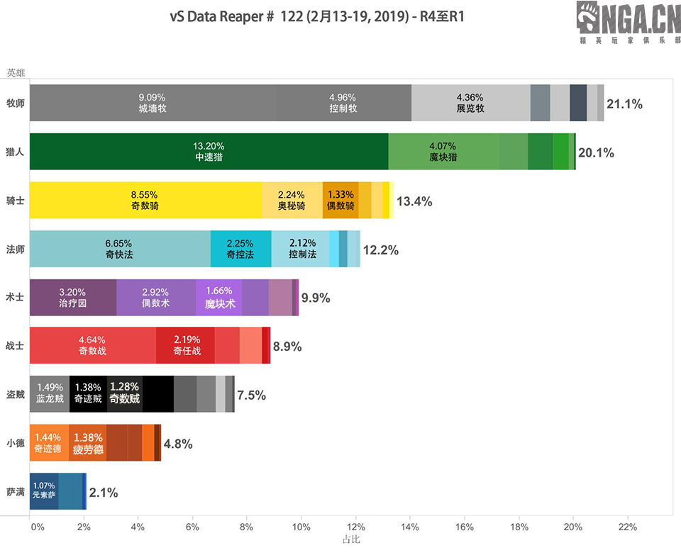 《炉石传说》2.13-19全职业强度分析及卡组推荐