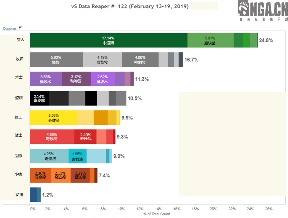 《炉石传说》2.13-19全职业强度分析及卡组推荐