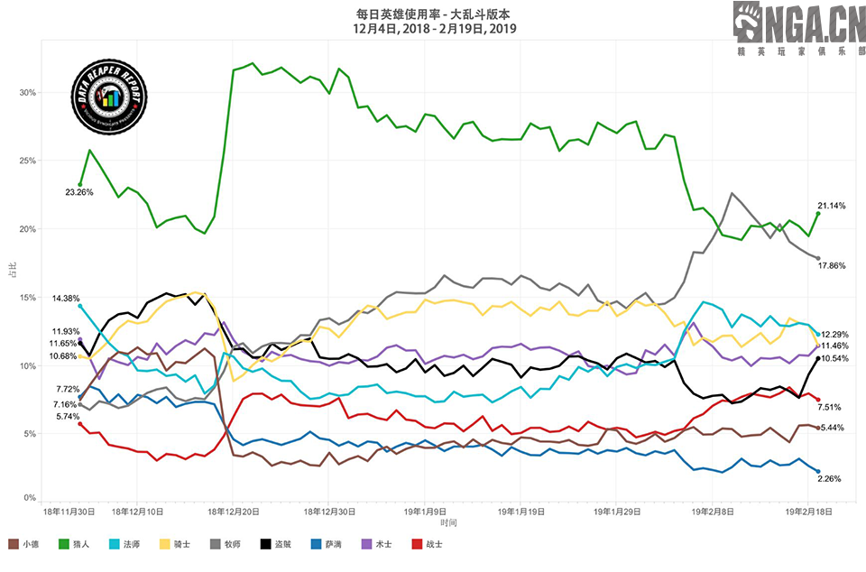 《炉石传说》2.13-19全职业强度分析及卡组推荐