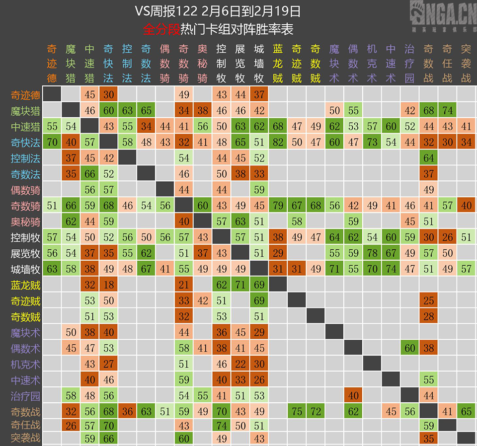 《炉石传说》2.13-19全职业强度分析及卡组推荐