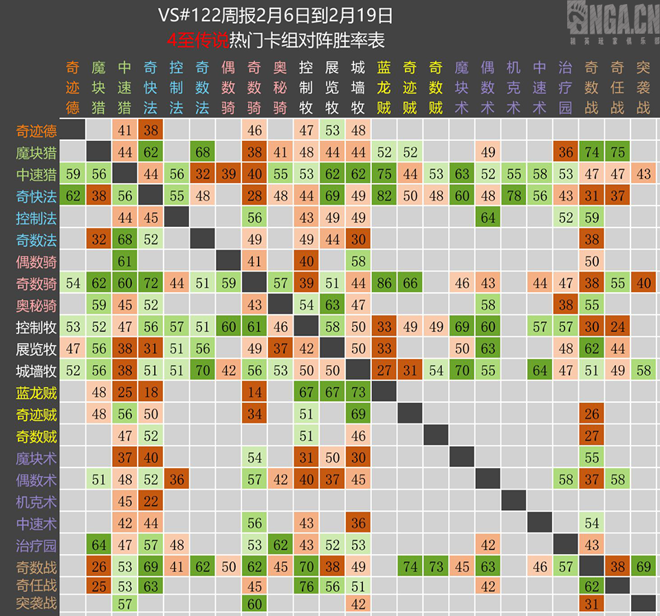 《炉石传说》2.13-19全职业强度分析及卡组推荐