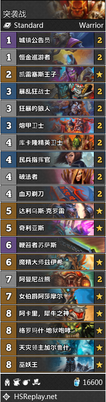 《炉石传说》2.13-19战士职业分析及卡组推荐