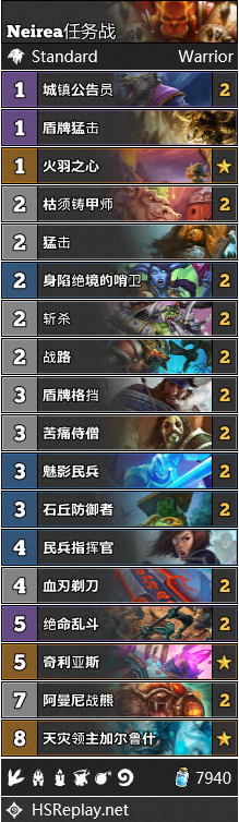 《炉石传说》2.13-19战士职业分析及卡组推荐