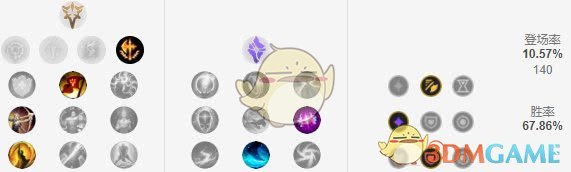 《LOL》9.4版本最强打野雷克赛玩法攻略