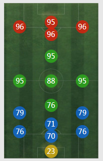 《FIFA online4》姆巴佩详细数据一览