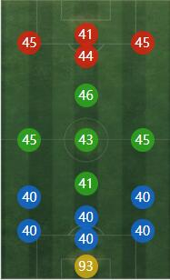 《FIFA online4》雅辛详细数据一览