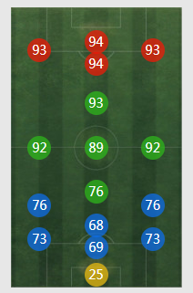 《FIFA online4》鲁尼详细数据一览