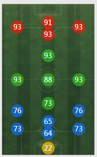 《FIFA online4》贝利详细数据一览