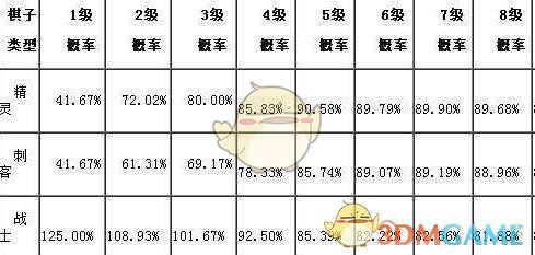《DOTA2》自走棋精灵刺客流最新攻略