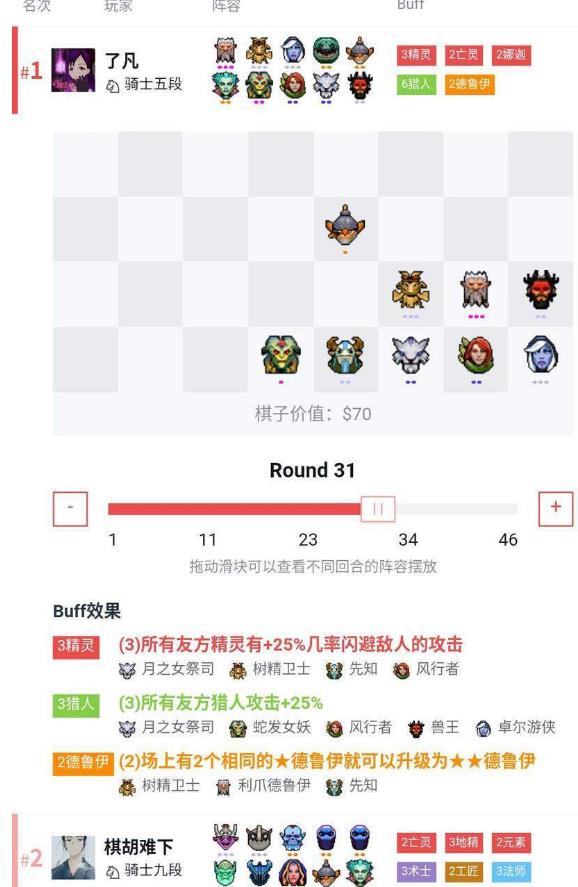 《DOTA2》自走棋精灵猎最新玩法详解