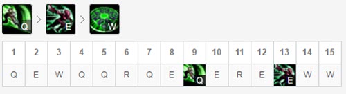 《LOL》征服者或称主流 锐雯奎因强势登场