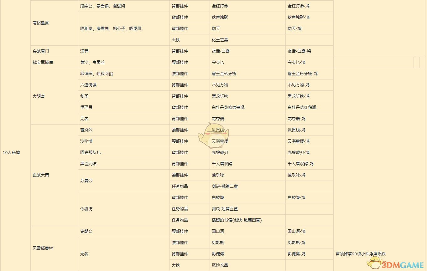 《剑网3》世外蓬莱版本武林通鉴各副本特殊掉落表