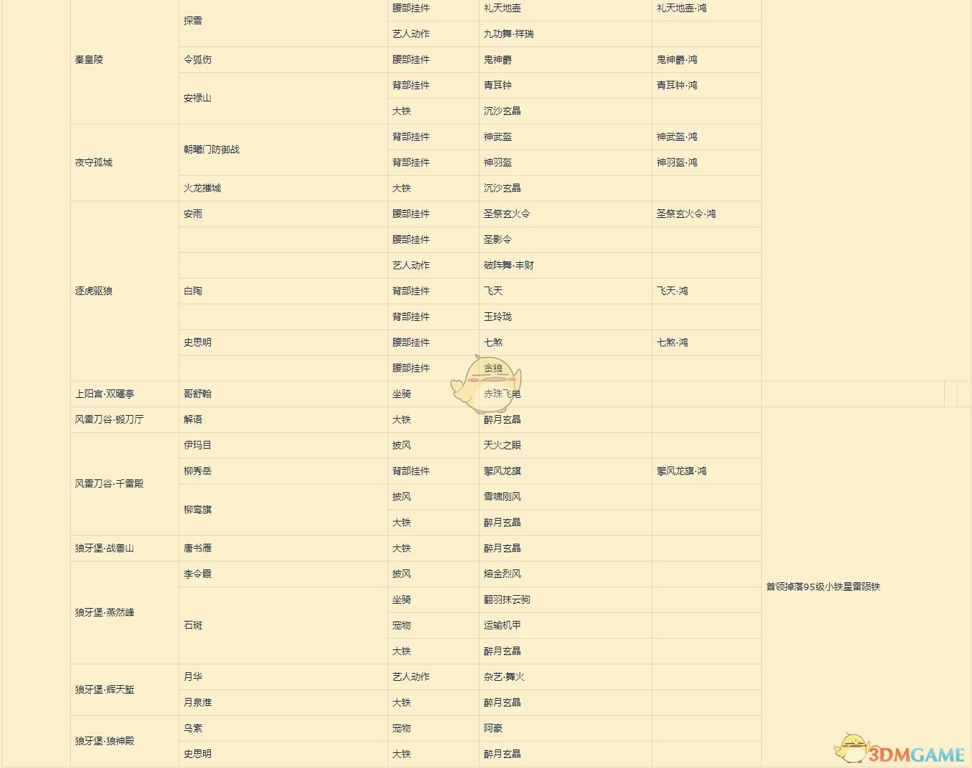 《剑网3》世外蓬莱版本武林通鉴各副本特殊掉落表