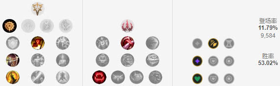 《LOL》9.4薇恩锤石胜率登顶 下路组合全评级