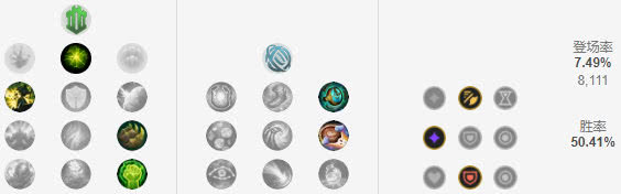 《LOL》9.4薇恩锤石胜率登顶 下路组合全评级