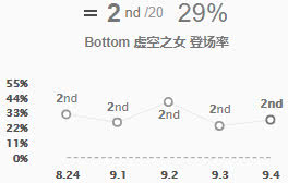 《LOL》9.4UZI排位连胜 EZ卡莎VN教学
