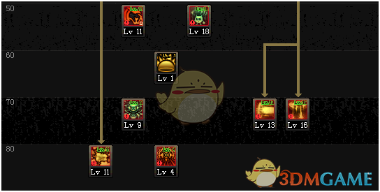 《DNF》3.7改版混沌魔灵刷图加点攻略