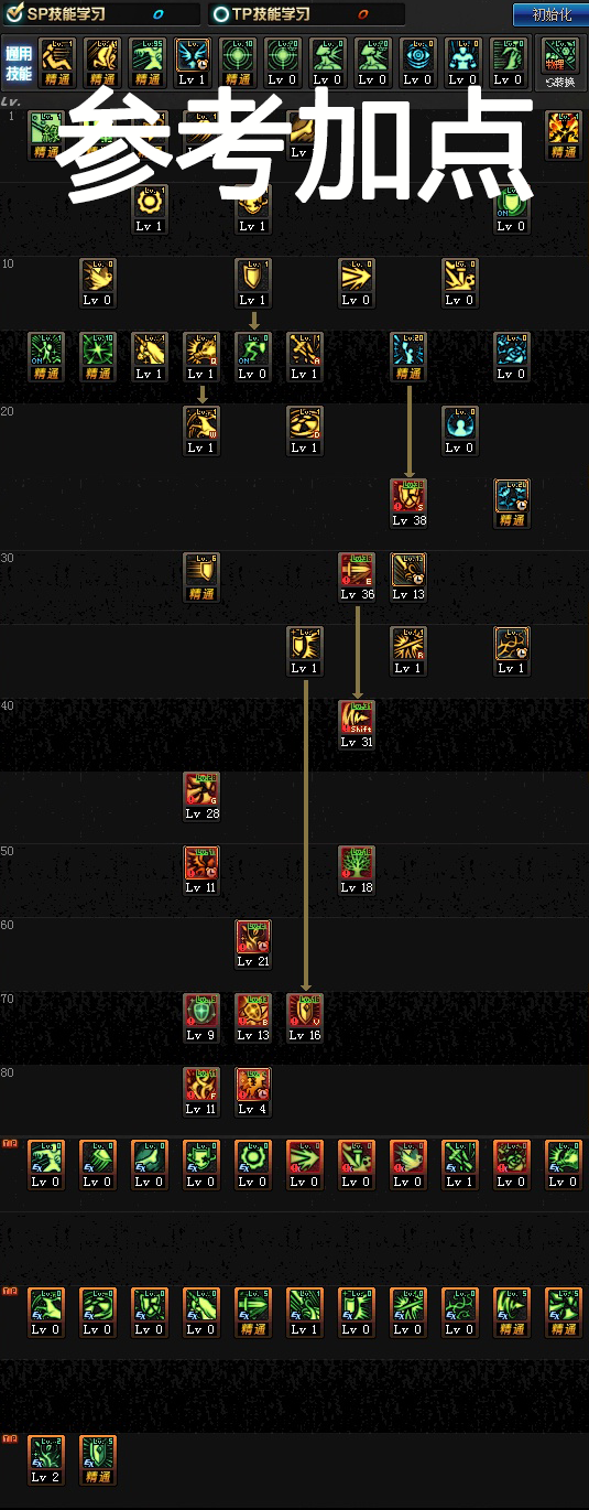 《DNF》3.7精灵骑士改版刷图加点攻略