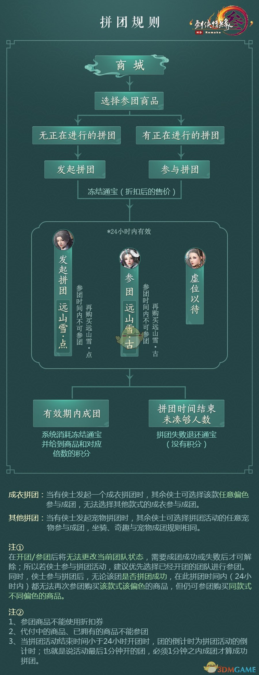 《剑网3》女生节拼团活动玩法攻略
