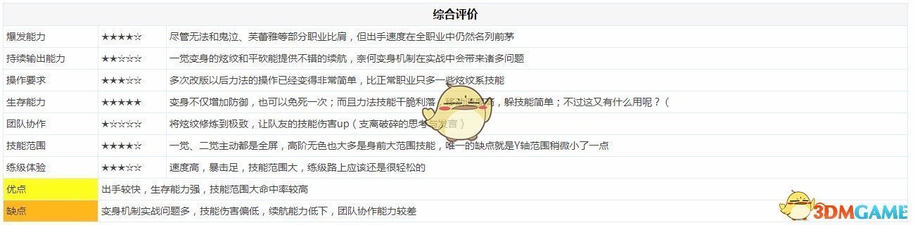 《DNF》95版本战斗法师大型攻略