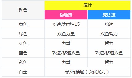 《DNF》95版本战斗法师大型攻略