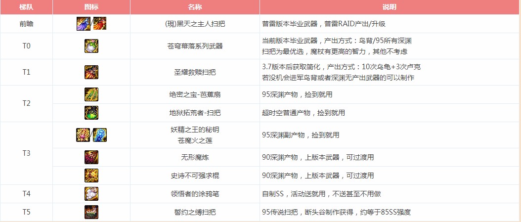 《DNF》95版本魔道学者大型攻略