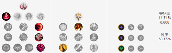 《LOL》穿甲瞎子伤害惊人 9.4版本上中野推荐