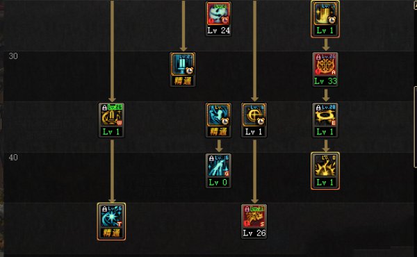 《DNF》3.7新版奶妈加点推荐