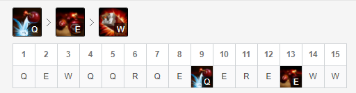 《LOL》专克游走型中单 推线流炸弹人教学