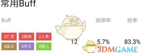 《DOTA2》自走棋三战三术三猎攻略