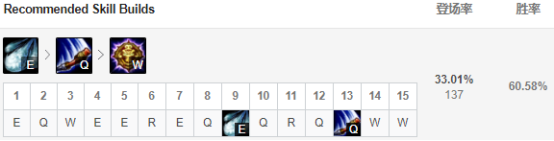 《LOL》S9猴子天赋符文出装推荐
