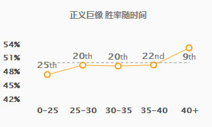 《LOL》赛场新宠 复仇之矛加里奥玩法教学