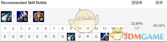 《LOL》齐天大圣 孙悟空9.5版本玩法攻略