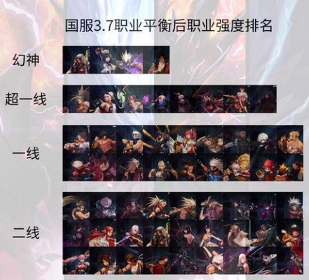 《DNF》大声对我讲对唔住红眼哥 三月全职业排名