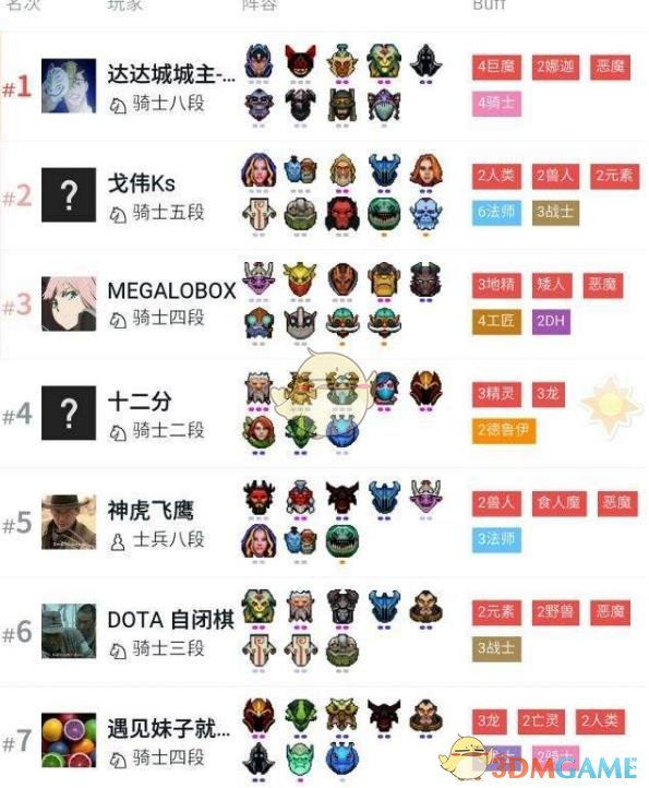 《DOTA2》自走棋巨魔骑赌狗流攻略