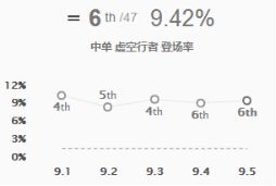 《LOL》9.5强势中单介绍
