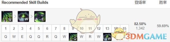 《LOL》9.5T1英雄推荐