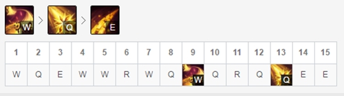 《LOL》9.5中单妖姬攻略