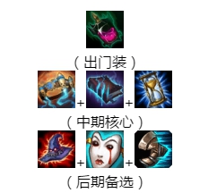 《LOL》9.5中单冰女攻略